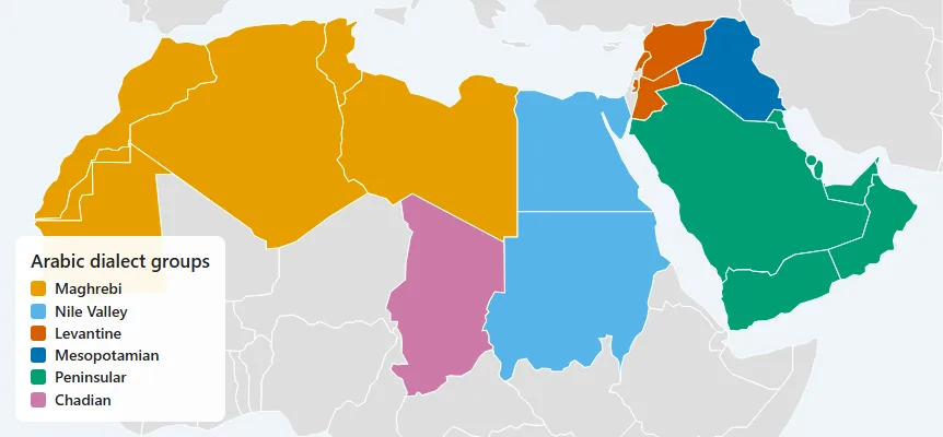 Map of North Africa and the Middle East with the Arabic-speaking countries colored by dialect group: Maghrebi, Nile Valley, Levantine, Mesopotamian, Peninsular and Chadian