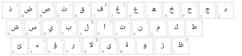 Close-up of one set of labels in three rows: the top row starts with ذ on the key left of Q and ends with د on the right bracket key, the middle row runs from ش on A to ط on the apostrophe, the bottom row from ئ on Z to ظ on the slash