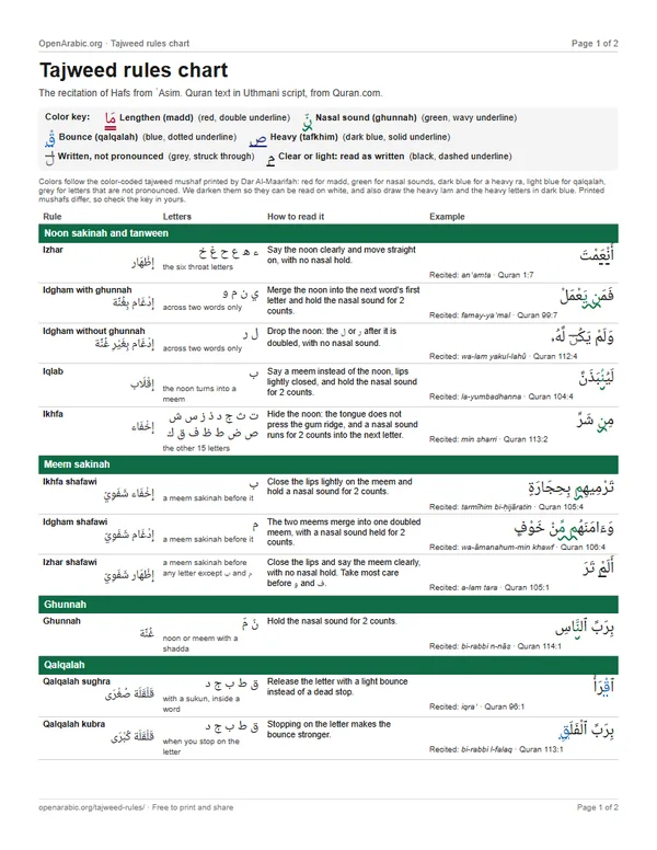 Page one of the printable tajweed chart: a color key, then the rules for noon sakinah and tanween, meem sakinah, ghunnah and qalqalah in a table with a Quran example for each