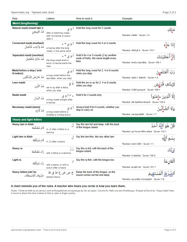 Page two of the printable tajweed chart: the seven kinds of madd with their counts, then heavy and light letters, the lam in Allah and the ra